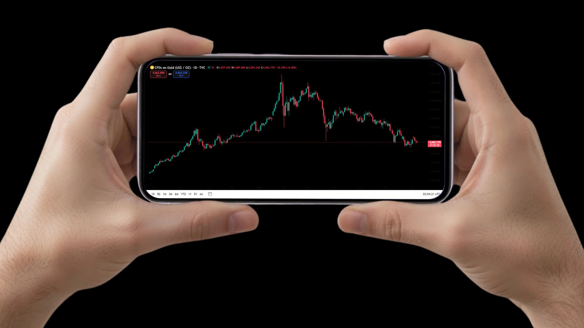 Trading forex di ponsel pintar dengan TradingPRO